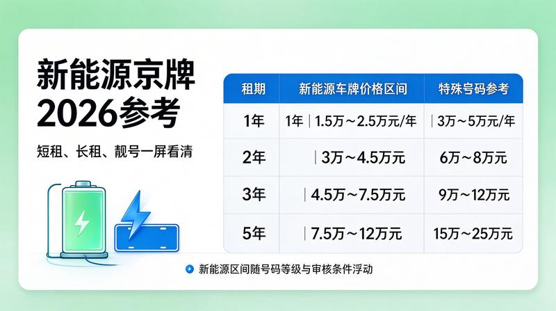 最新政策解读